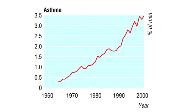 Finse mannen en astma